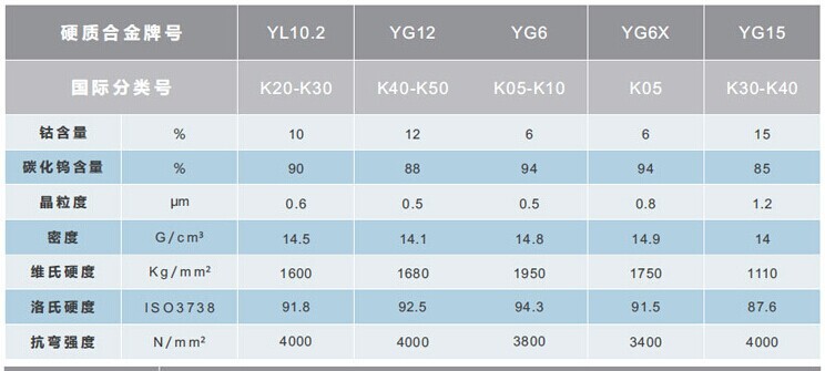 硬质合金精磨圆棒 YG8钨钢带孔圆棒 同心度0.05 YL10.2(图1)