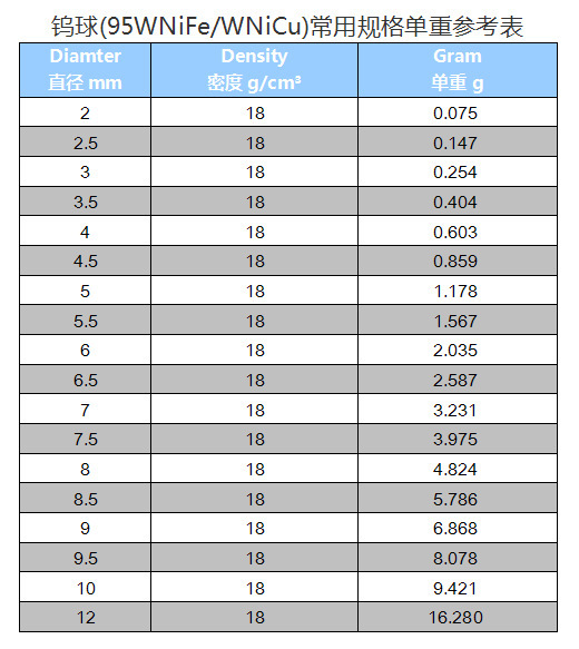 精密硬质合金球 高精度钨钢球 9.525直径钨钢珠(图5)