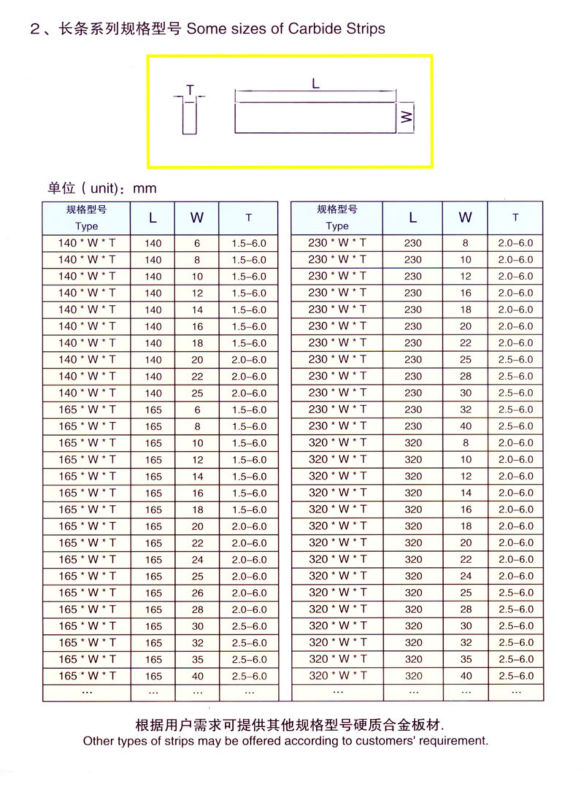 合金模具板材 合金模量,株洲合金条 耐磨钨钢长条,钨钢板条,株洲民成硬质合金有限公司(图4)